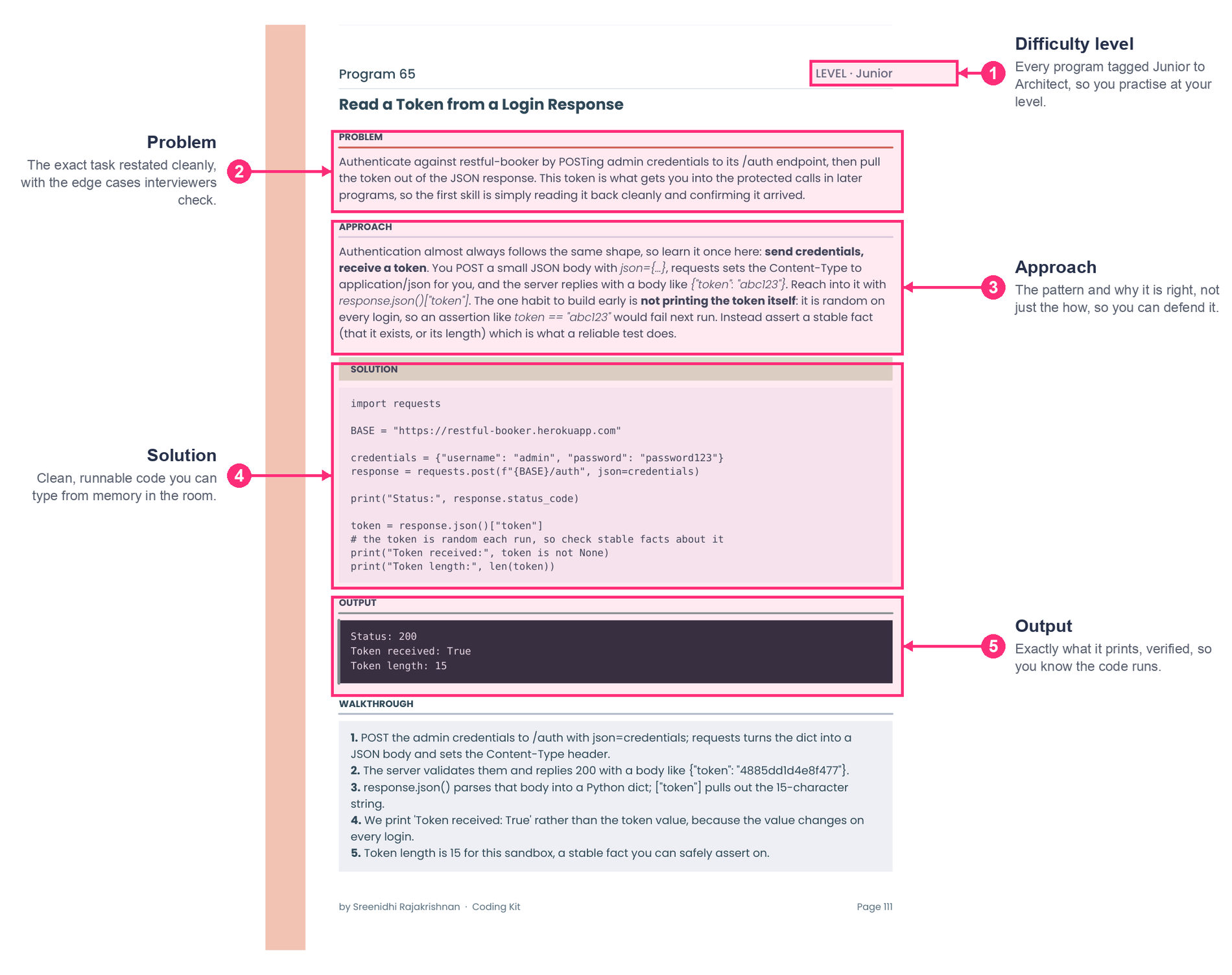 How a single program is laid out in the Coding Kit