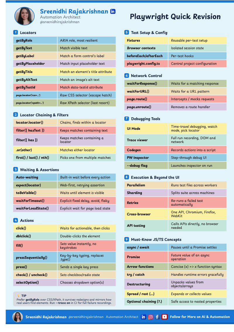 Playwright Quick Revision Cheatsheet