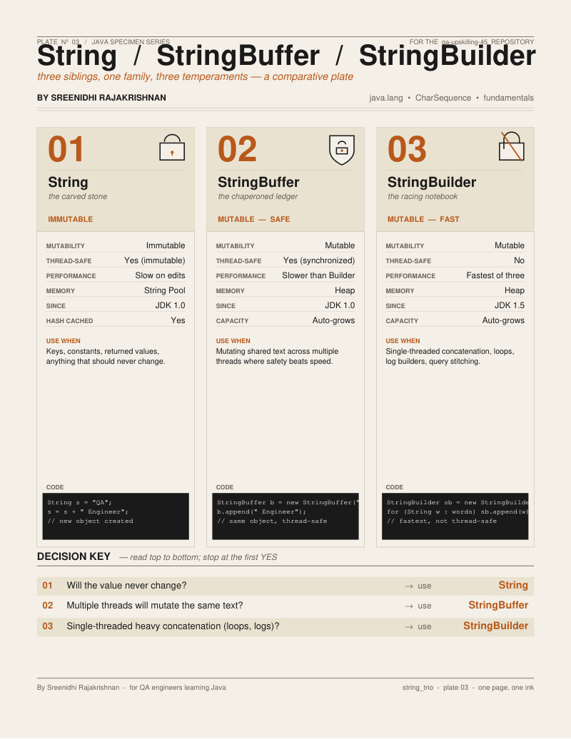 string vs buffer vs builder infographic