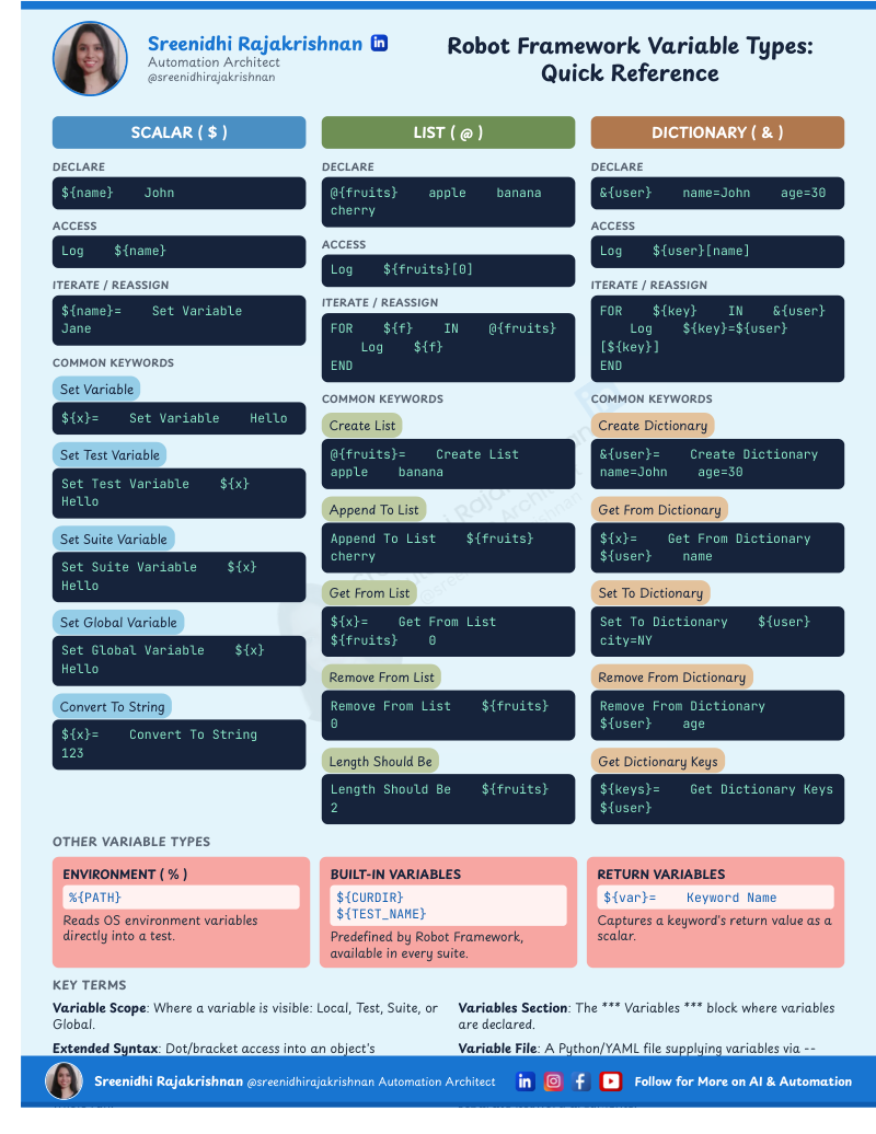 Robot Framework Variable Types