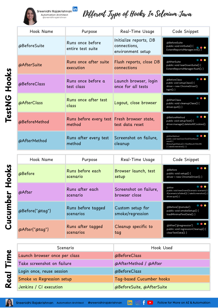 Selenium Java Hooks