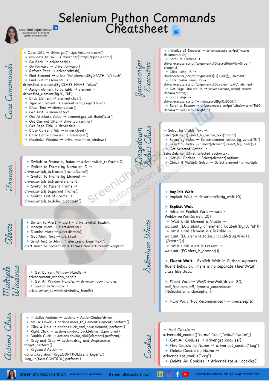 Selenium Python Commands