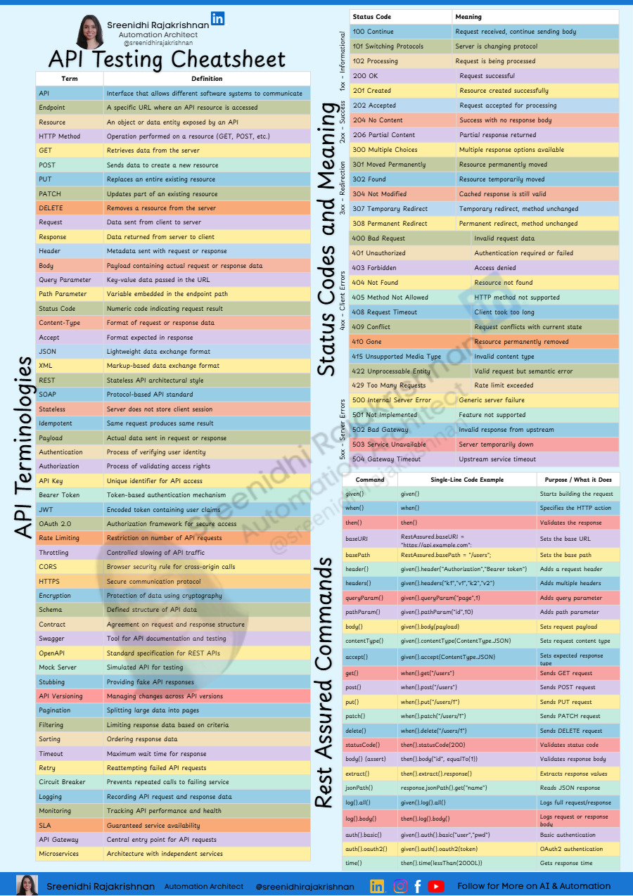 API Testing Cheatsheet