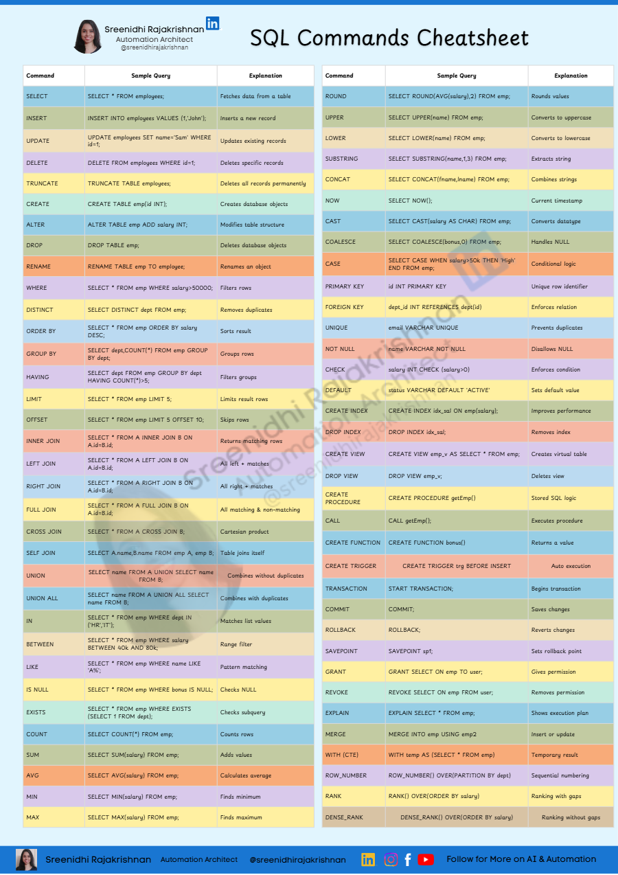 SQL Cheatsheet