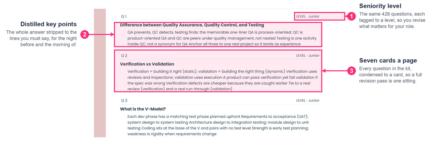 2. 400+ Q&A, Advanced, how a page is built