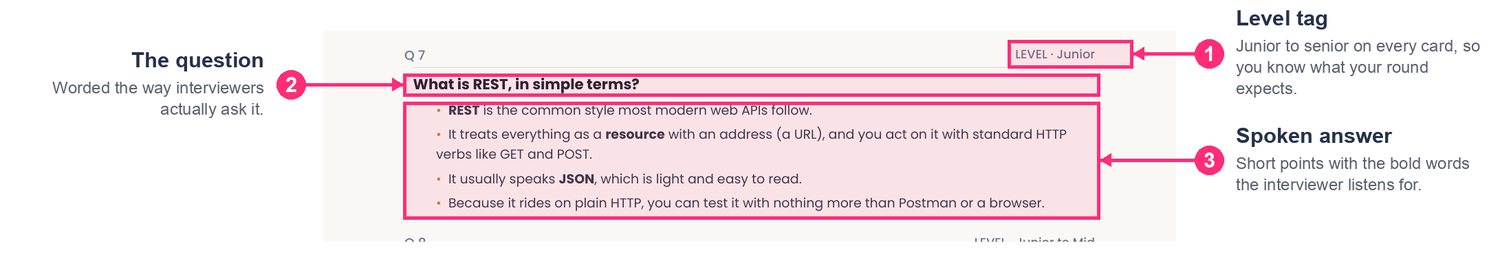 5. API Testing Q&A, how a page is built