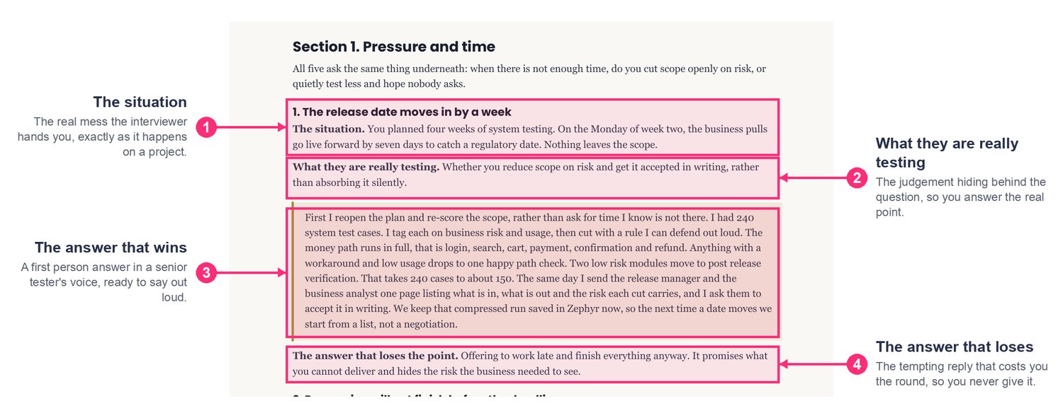 4. Real-Time Scenarios Q&A, how a page is built