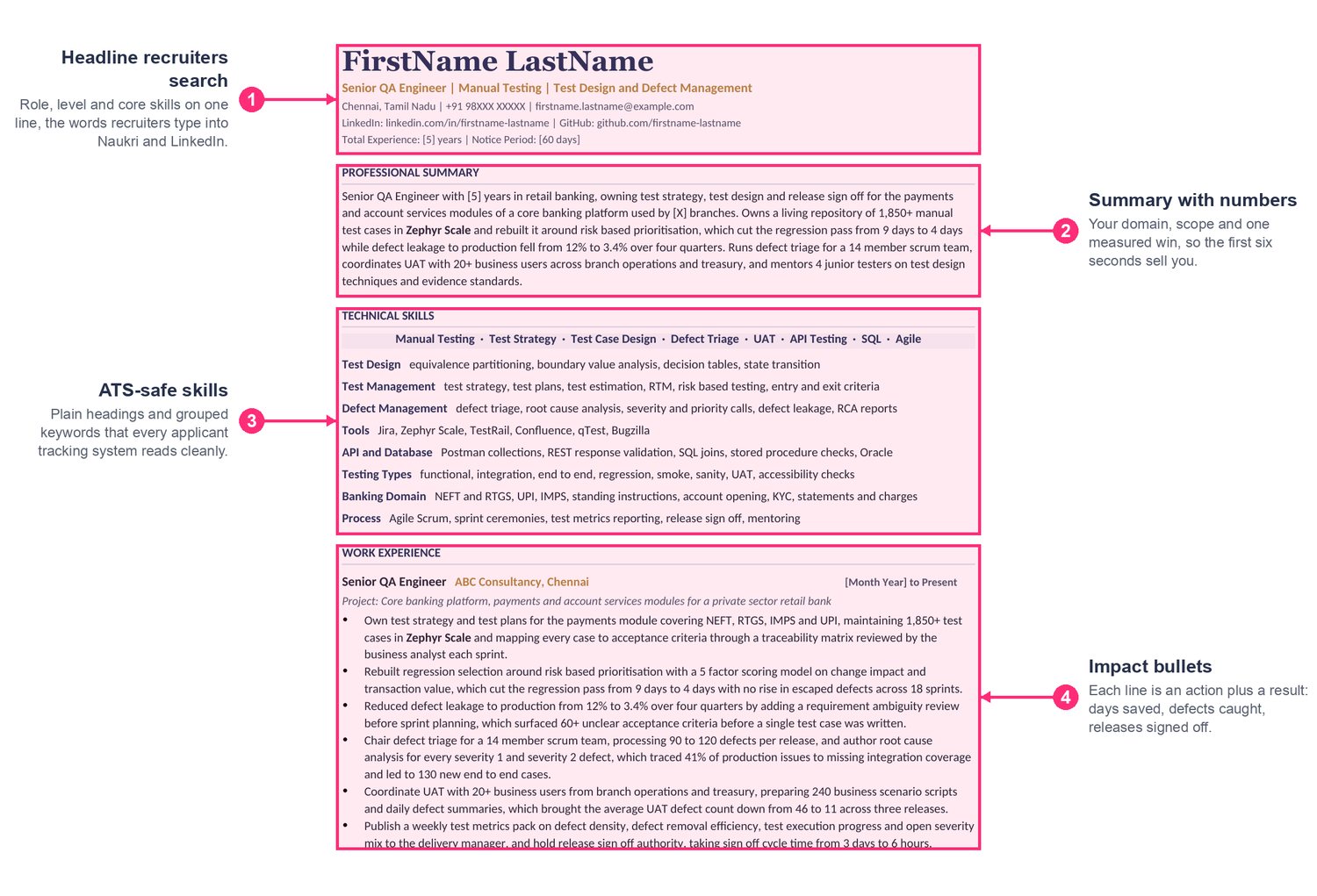3. Manual Testing Resume, how a page is built