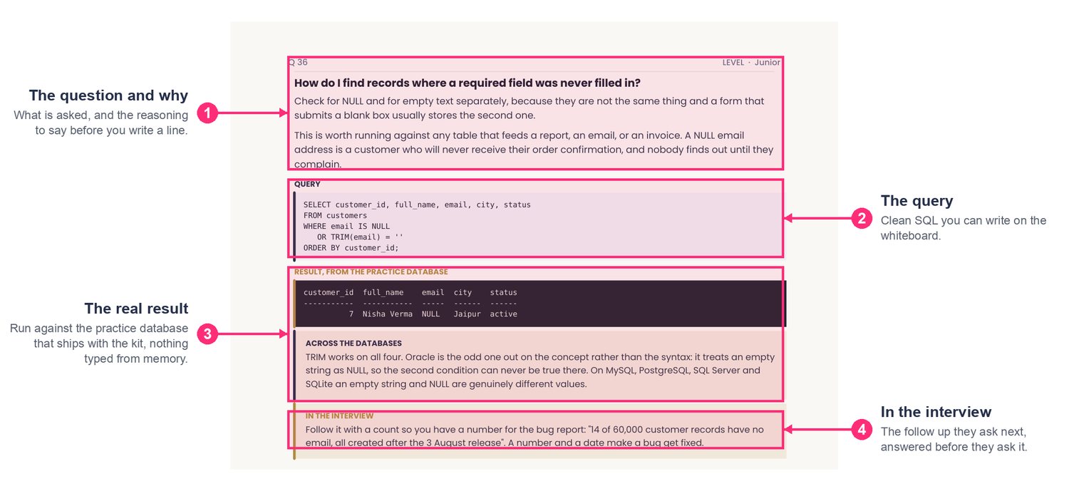 6. SQL Testing Q&A, how a page is built