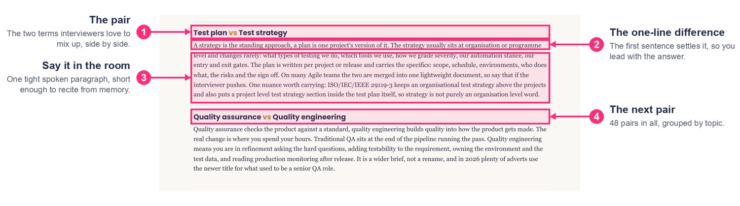 7. This vs That Comparison Q&A, how a page is built
