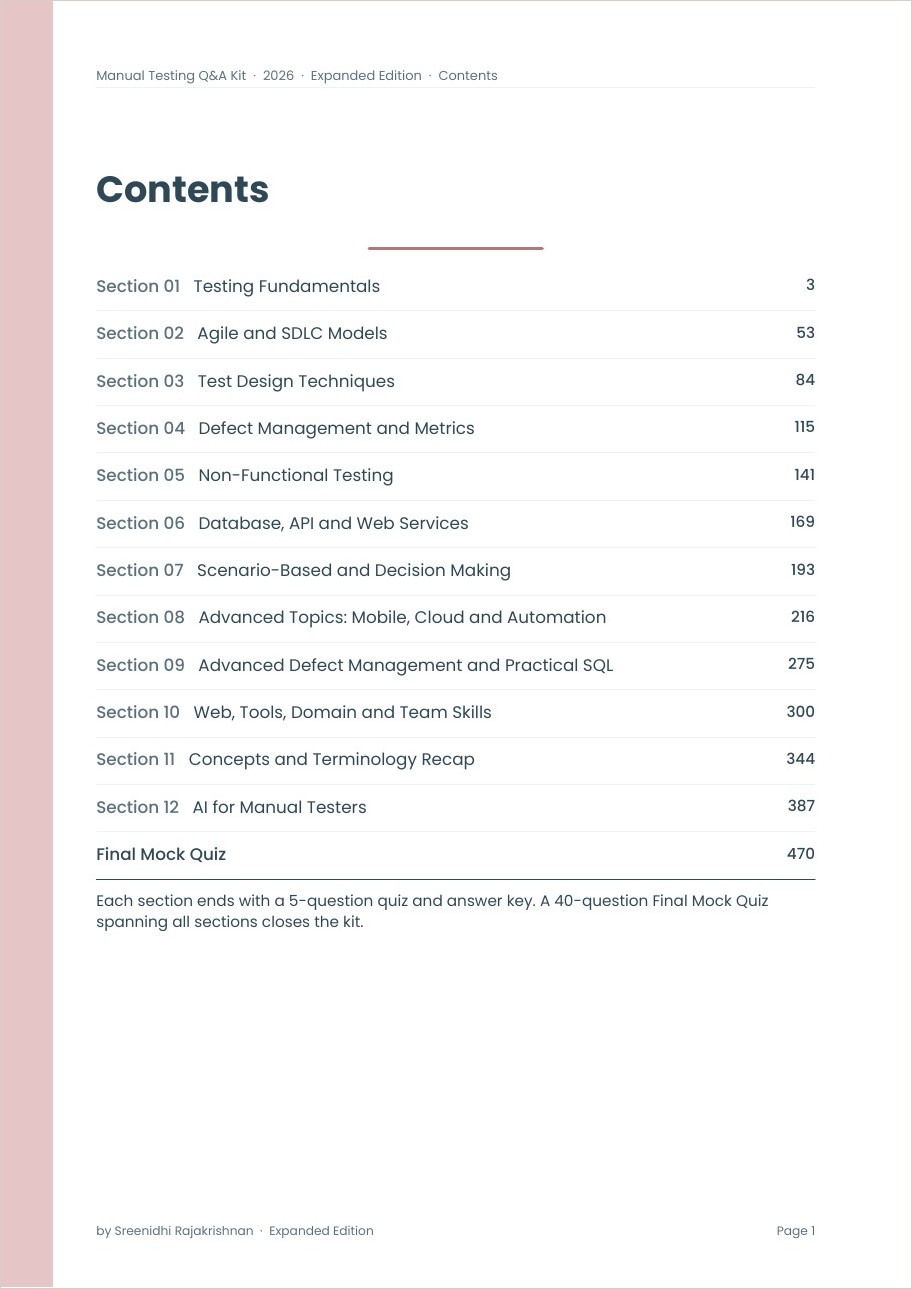 1. 400+ Q&A, Beginner, its contents