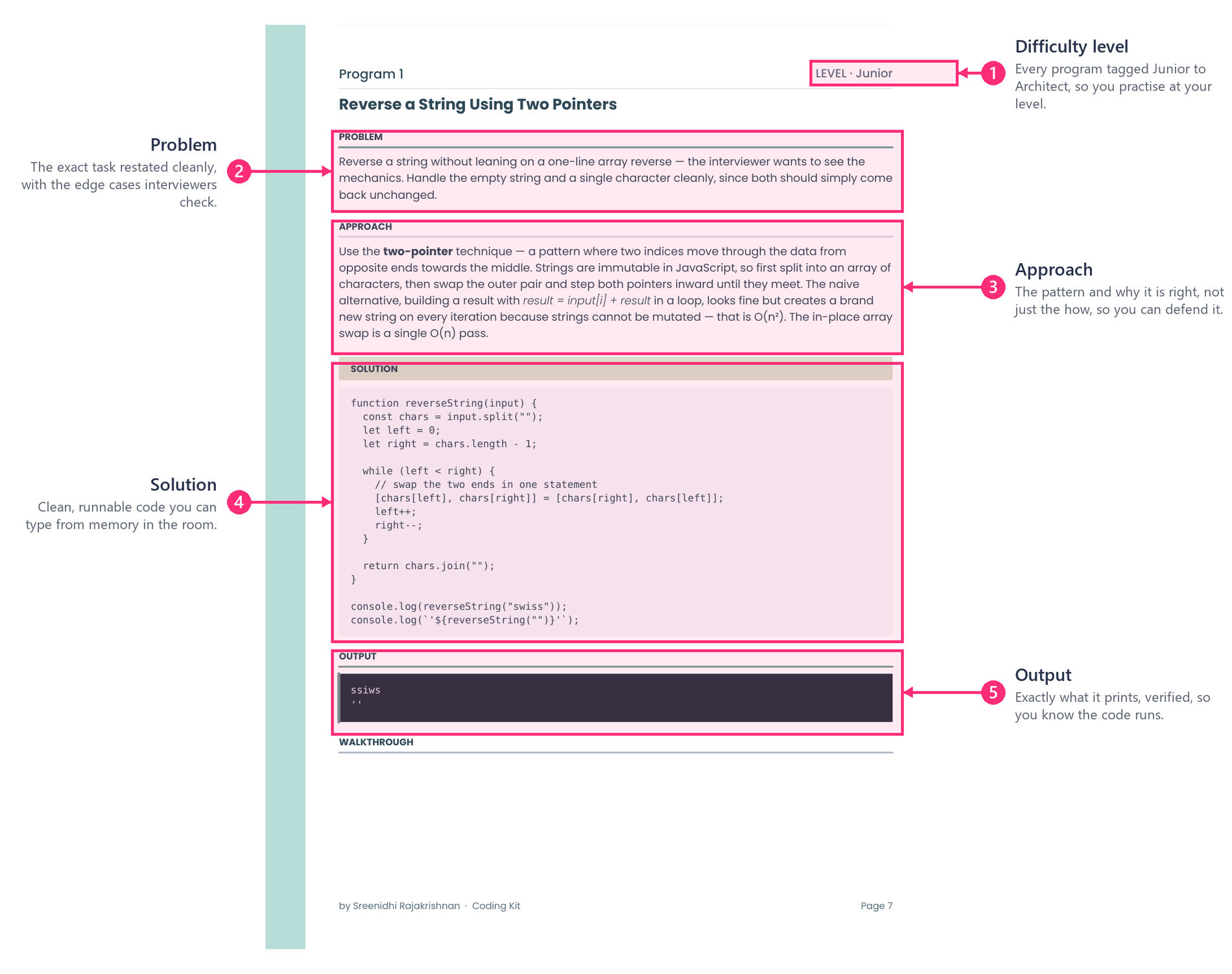 How a single program is worked through in the kit