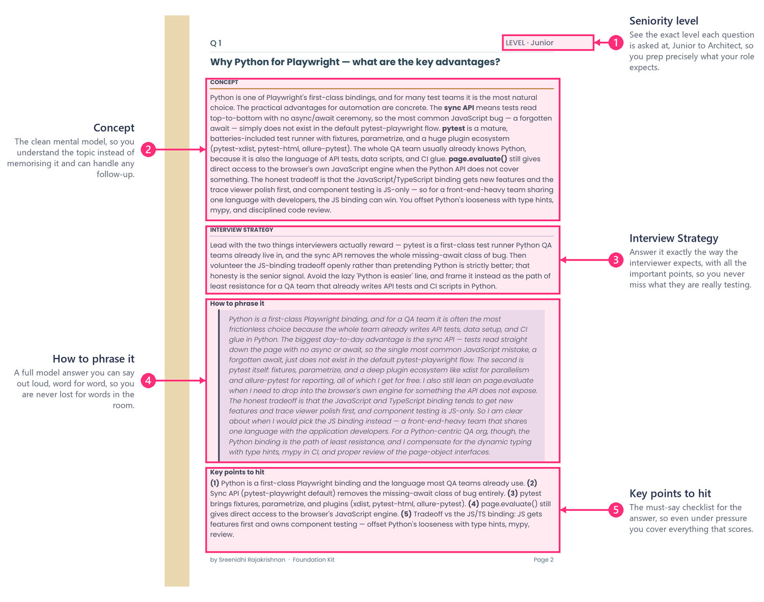 How every answer is structured