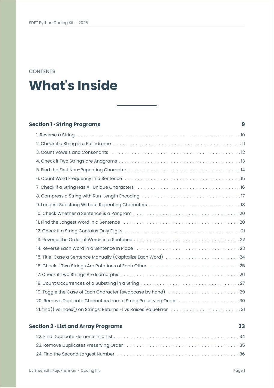 The kit's own contents page