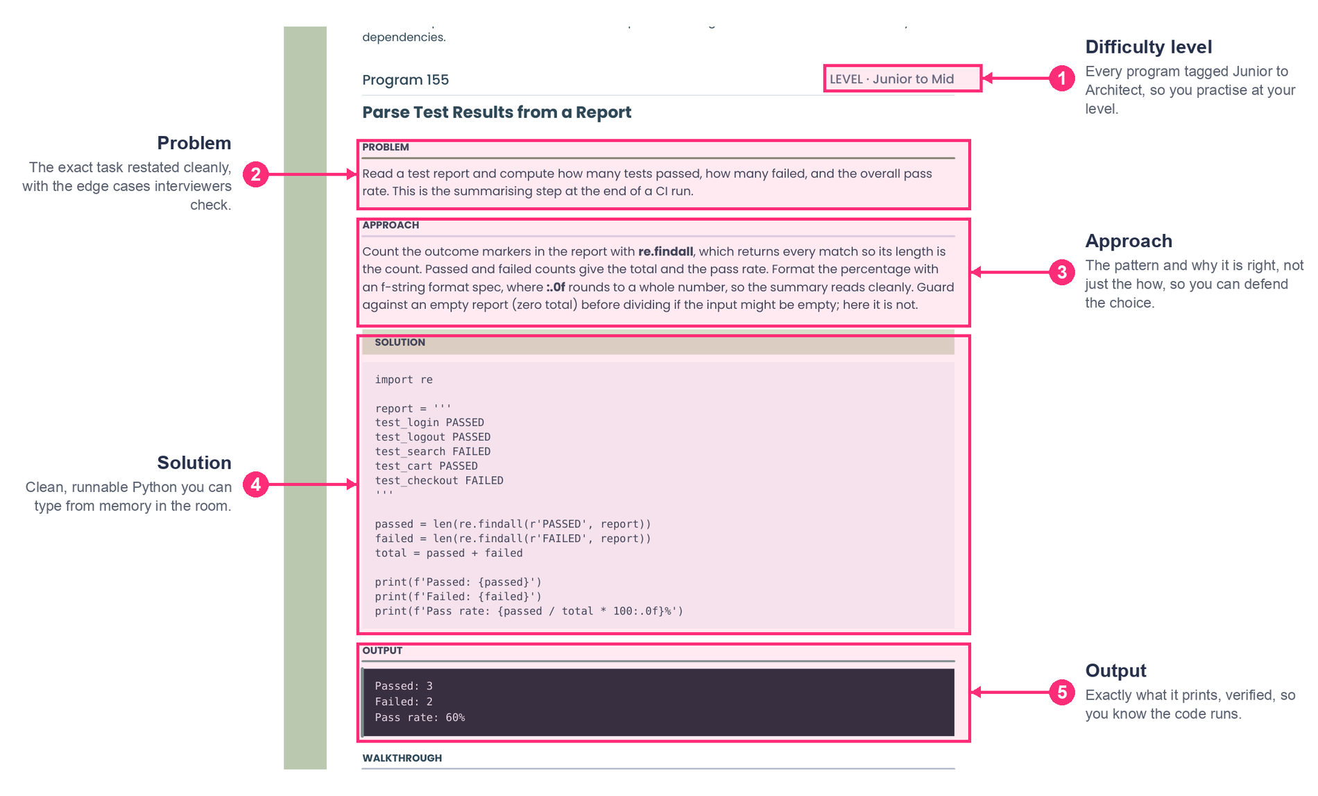 How a single program is laid out in the kit